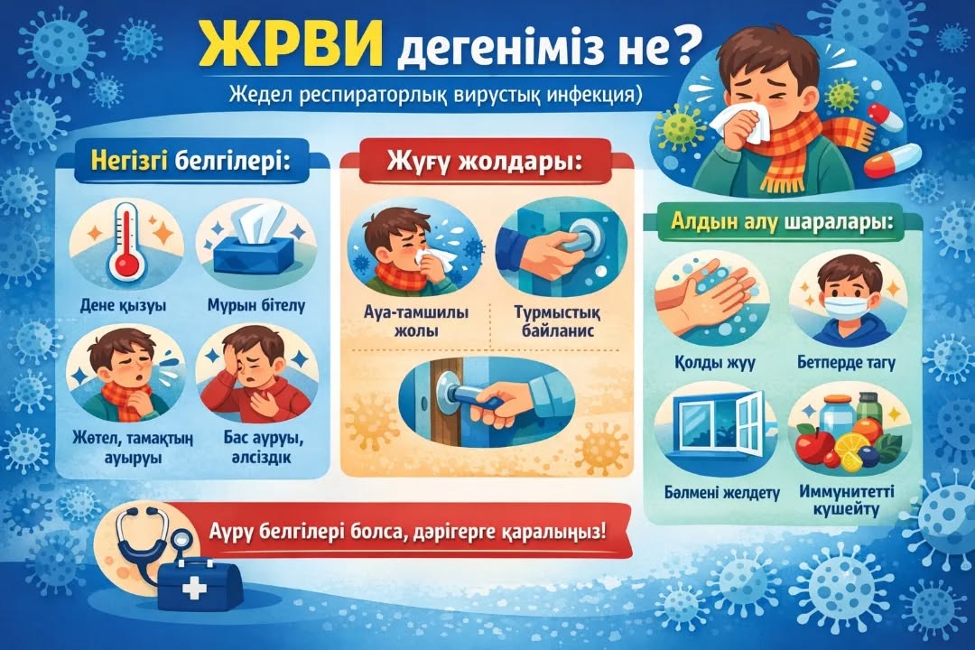 ЖРВИ дегеніміз не?