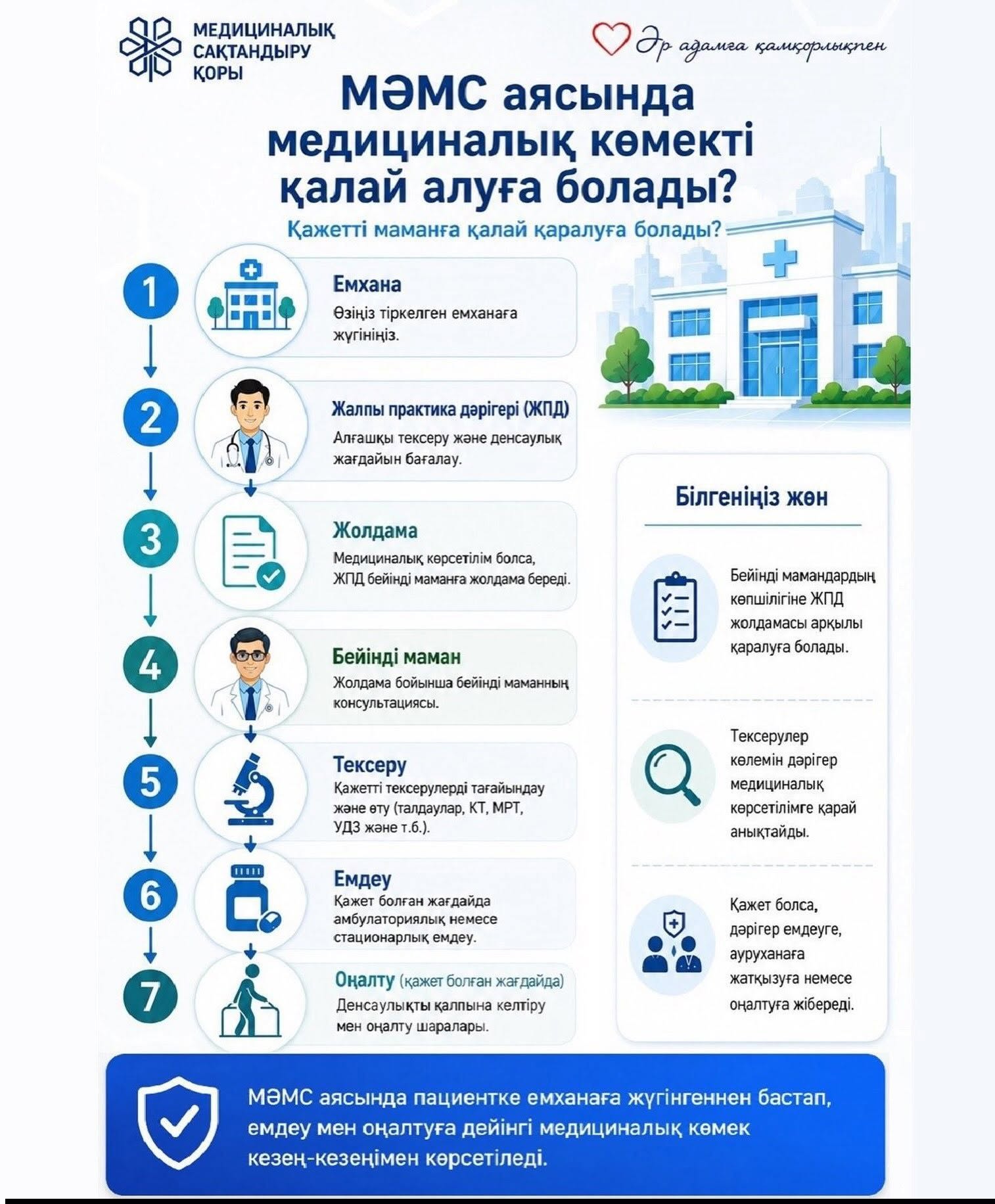 МӘМС аясында медициналық көмекті қалай алуға болады?