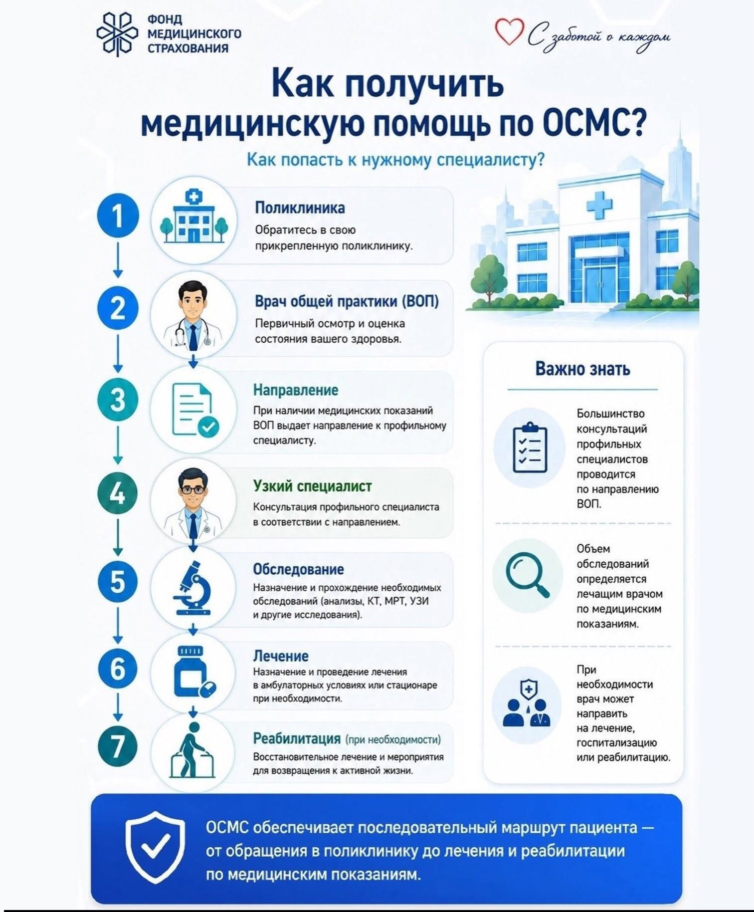 Как получить медицинскую помощь по ОСМС?