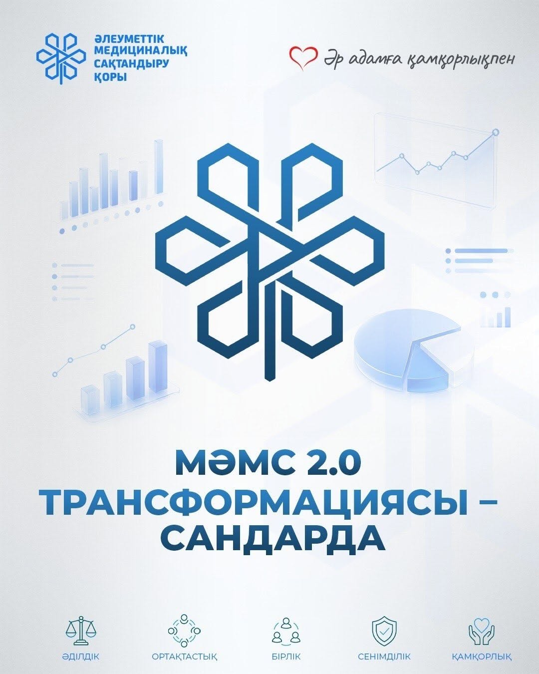 МӘМС трансформациясы сандарда