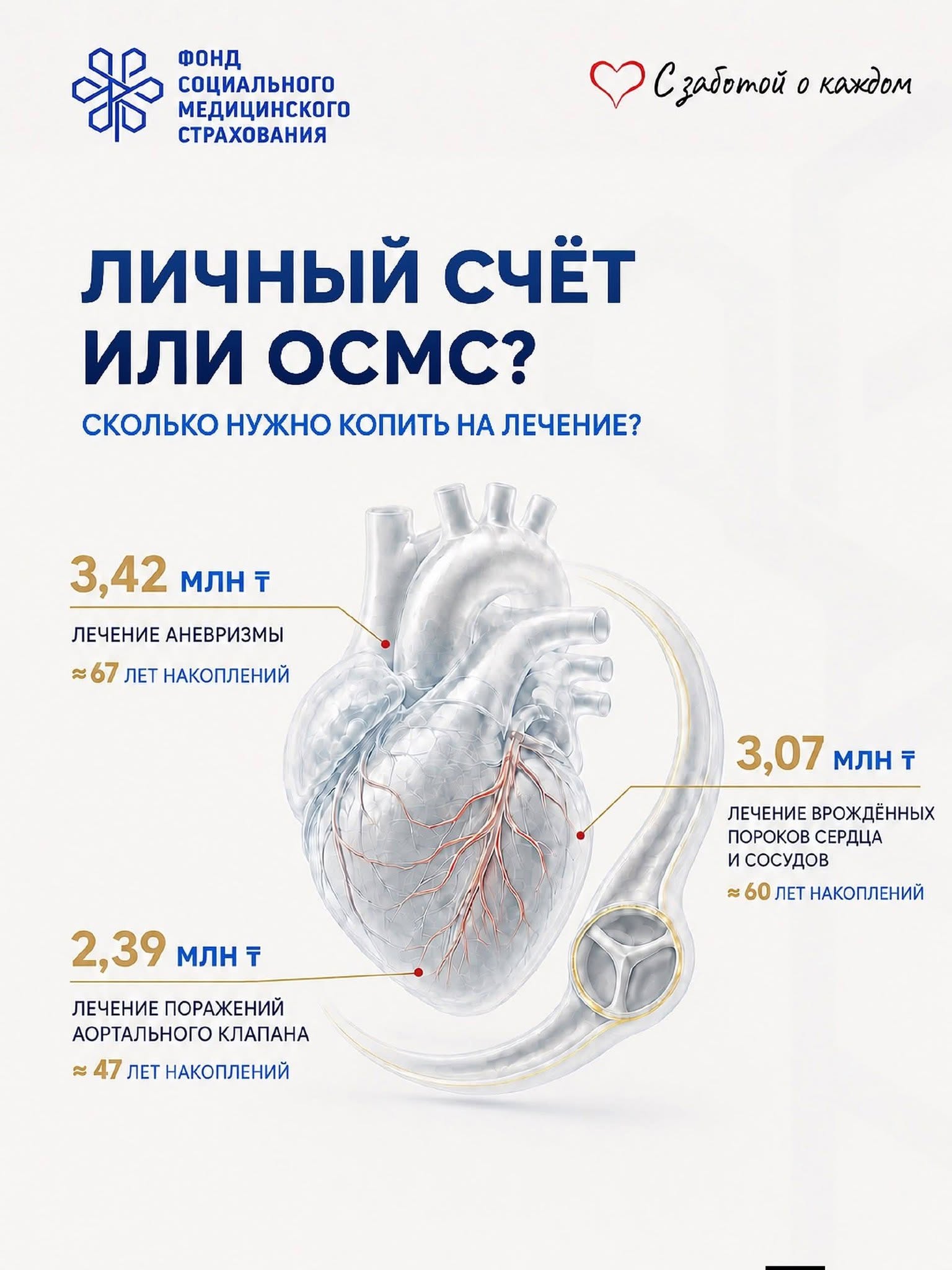 Почему система ОСМС — солидарная?