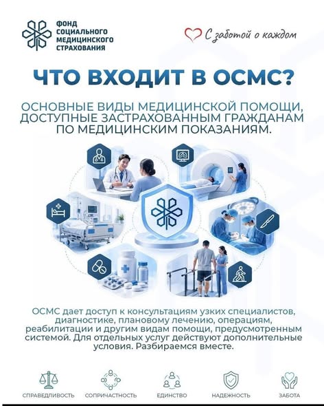 Что входит в ОСМС?